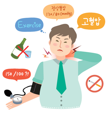 고혈압과 당뇨