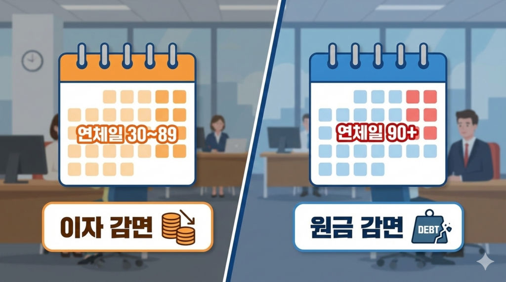 개인워크아웃vs프리워크아웃